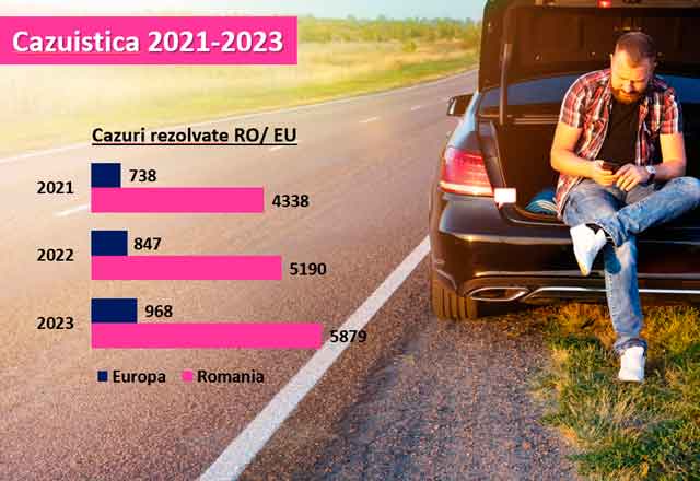 beneficii asistenta rutiera 9695